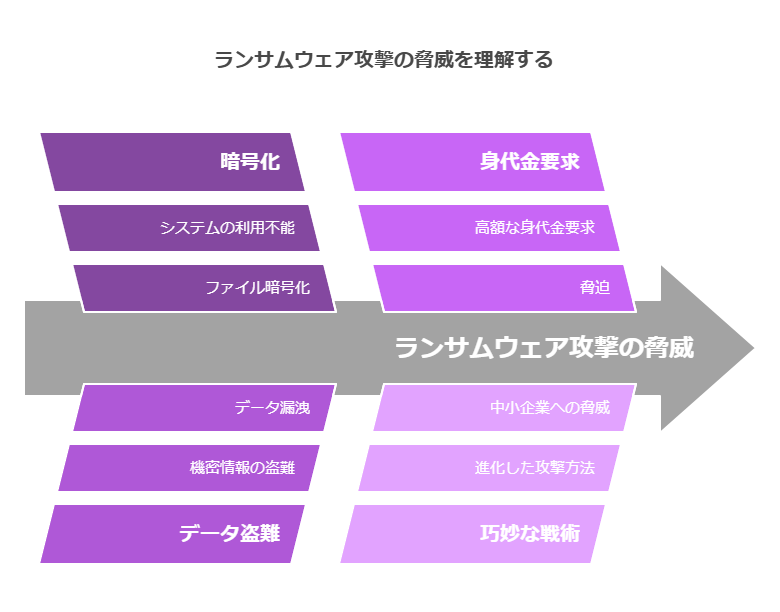 ランサムウェアとは