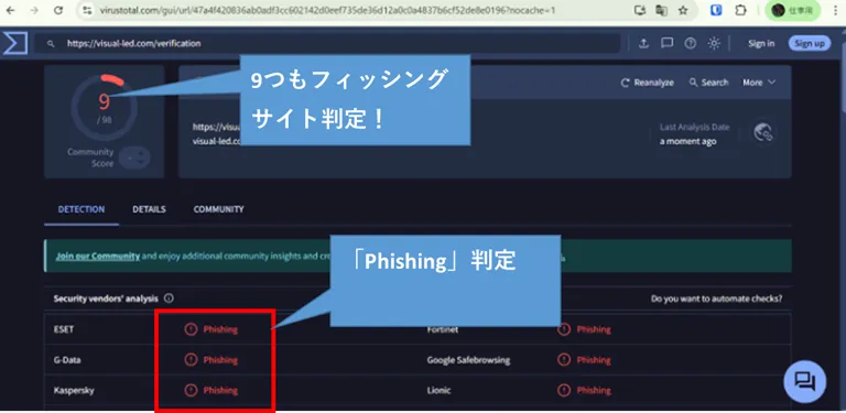 Virustotalのチェック結果
