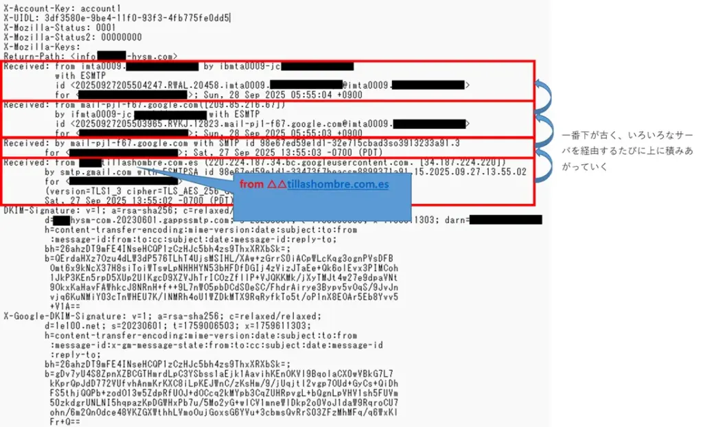 メールのヘッダー情報