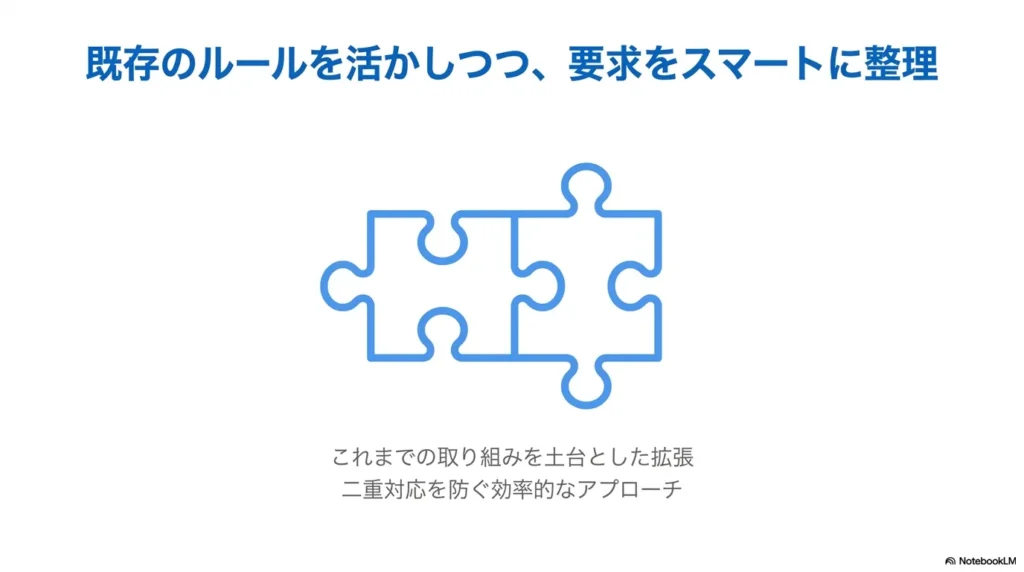 IPAガイドラインや他の枠組みとの関係