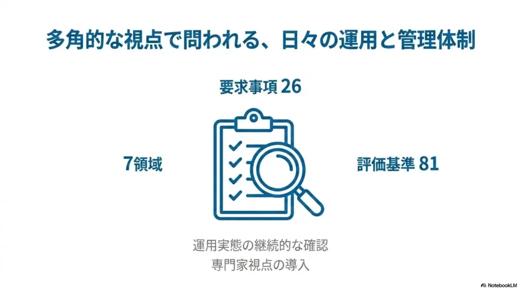 ★3で求められること（要件の概要）