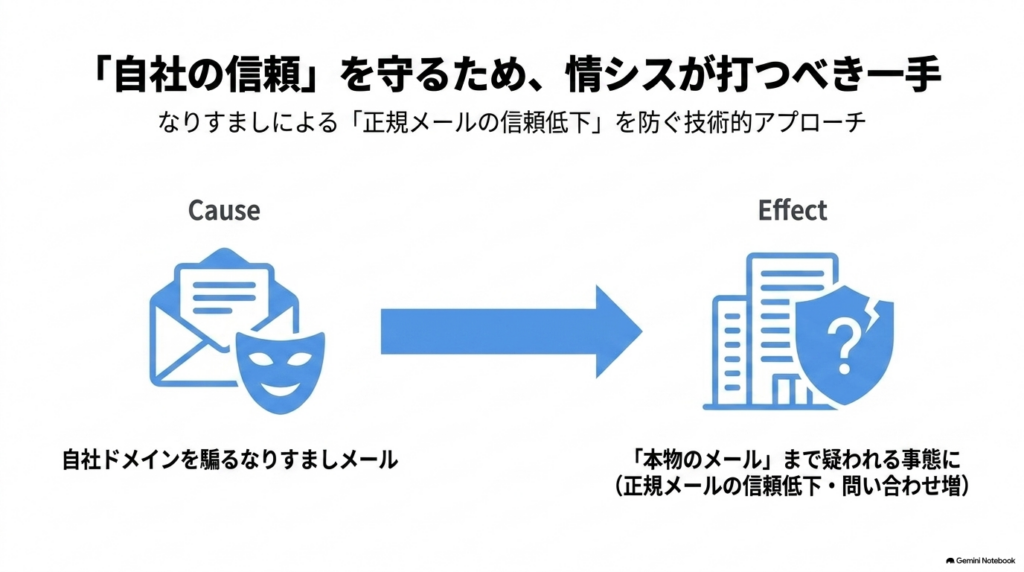 情シスが確認したい、なりすまし対策のポイント