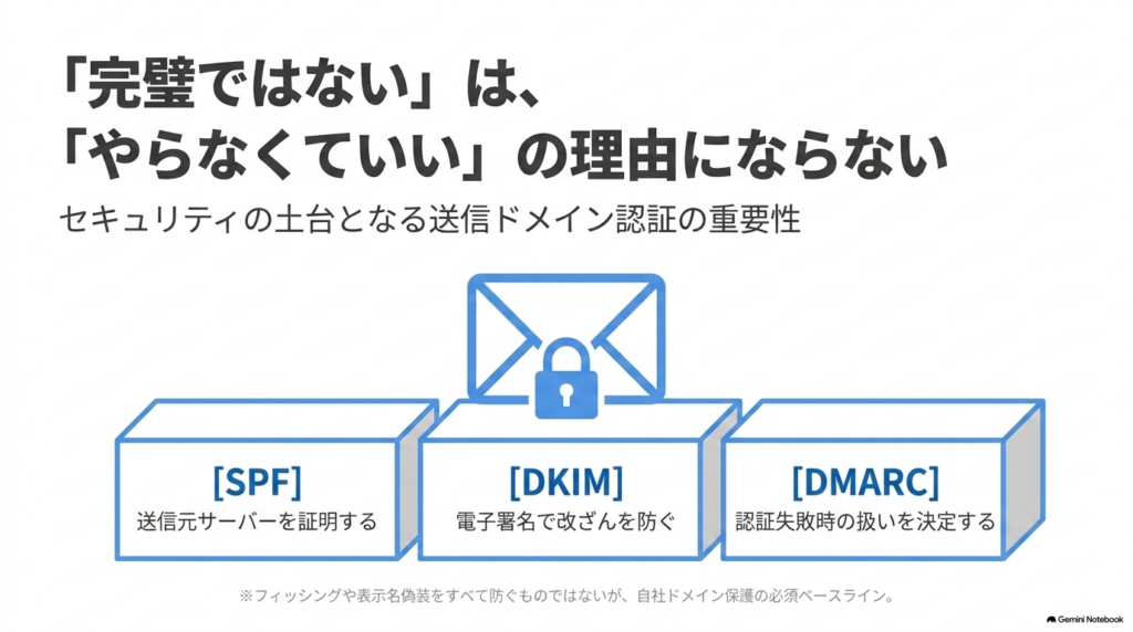 送信ドメイン認証は万能ではないが、やらない理由にはならない